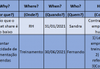 Plano de Ação 5W2H