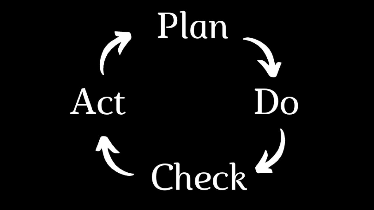 Como usar o ciclo PDCA para melhorar o processo - Melhoria na Prática