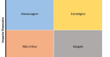 Matriz de Kraljic