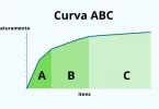 Curva ABC