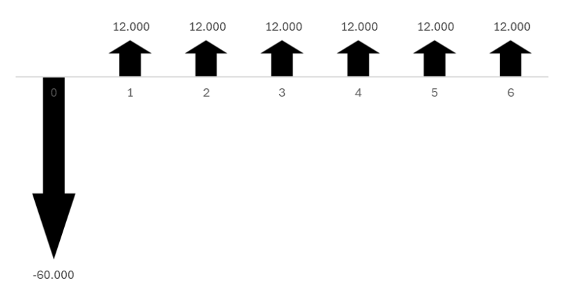 Valor Presente Líquido VPL