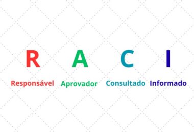 RACI